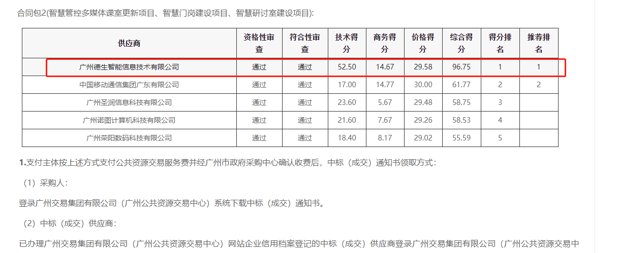 连连国际连连喜提大标！ 智慧校园一卡通，助力广州市技师学院校园信息化建设